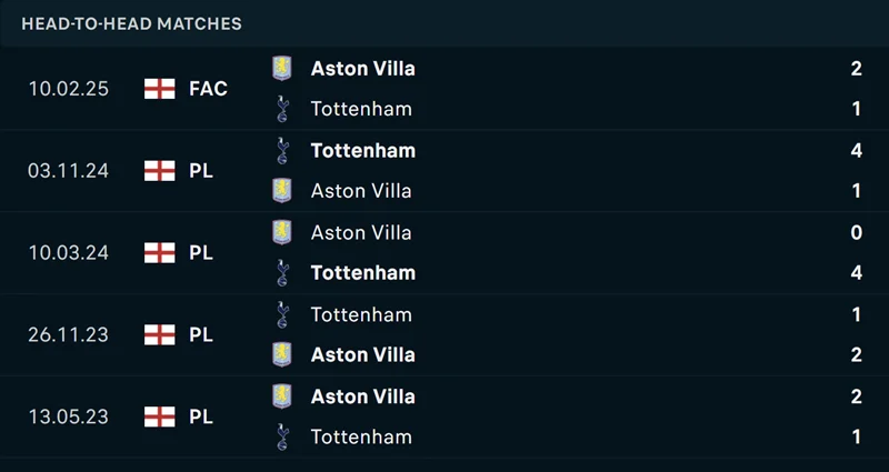 Nhận Định Kèo Nhà Cái - Aston Villa vs Tottenham 17/05/2025 Lịch sử đối đầu của Aston Villa vs Tottenham