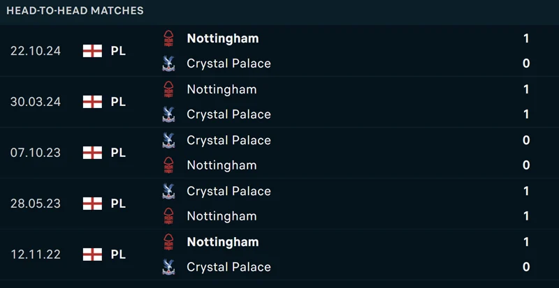 Soi Kèo Nhà Cái Ngoại Hạng Anh - Crystal Palace vs Nottingham Forest 06/05/2025 Gợi ý kèo châu Âu