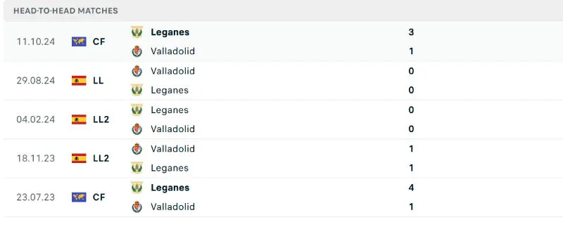 Soi Kèo Bóng Đá - Leganes vs Valladolid 24/05/2025 Lịch sử đối đầu của Leganes vs Valladolid