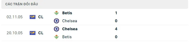 Nhận Định Bóng Đá - Real Betis vs Chelsea 29/05/2025 Lịch sử đối đầu của Real Betis vs Chelsea