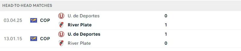 Tỷ Lệ Kèo Nhà Cái | River Plate vs Universitario 28/05/2025 Lịch sử đối đầu của River Plate vs Universitario