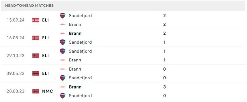 Nhận Định Bóng Đá - Brann vs Sandefjord 01/07/2025 Lịch sử đối đầu của Brann vs Sandefjord