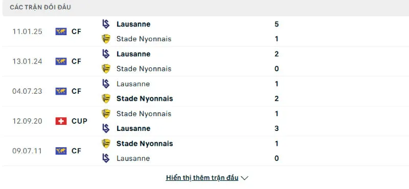 Nhận Định Bóng Đá - Lausanne vs Stade Nyonnais 12/07/2025 Lịch sử đối đầu của Lausanne vs Stade Nyonnais