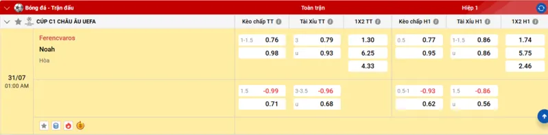 Nhận Định Bóng Đá - Ferencvaros - Noah: 01h00 - 31/07/2025 - Champions League Tỷ lệ kèo cho trận đấu Ferencvaros vs Noah