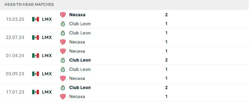 Soi Kèo Bóng Đá - Necaxa vs Club Leon 16/08/2025 Lịch sử đối đầu của Necaxa vs Club Leon