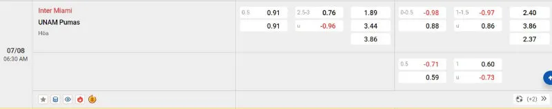 Soi Kèo Bóng Đá - Inter Miami vs UNAM Pumas 07/08/2025 Cập nhật tỷ lệ kèo trận đấu giữa : Inter Miami vs UNAM Pumas